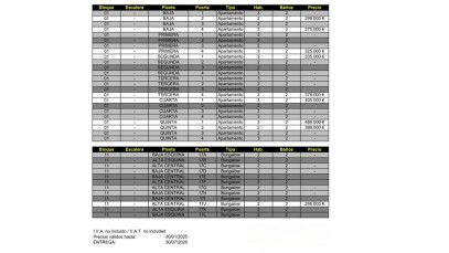 Mieszkanie Sprzedaż Costa Blanca Mil Palmeras