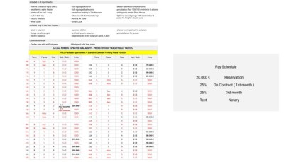 Mieszkanie Sprzedaż Costa Blanca San Pedro del Pinatar