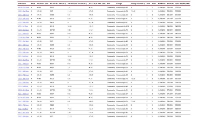 Mieszkanie Sprzedaż Costa Blanca La Manga 16