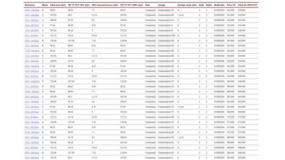 Mieszkanie Sprzedaż Costa Blanca La Manga