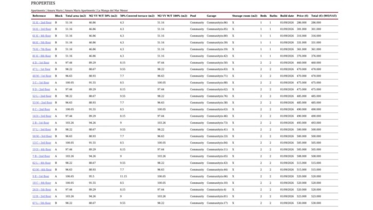 Mieszkanie Sprzedaż Costa Blanca La Manga 17