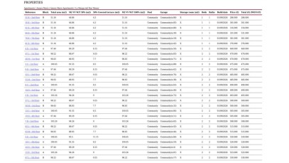 Mieszkanie Sprzedaż Costa Blanca La Manga