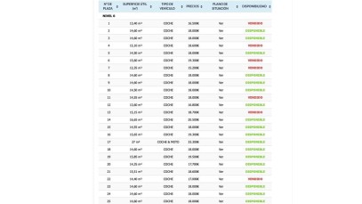 Mieszkanie Sprzedaż Costa Blanca Torrevieja
