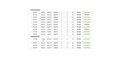 Mieszkanie Sprzedaż Costa Blanca Torrevieja