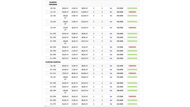 Mieszkanie Sprzedaż Costa Blanca Torrevieja 26