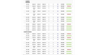Mieszkanie Sprzedaż Costa Blanca Torrevieja