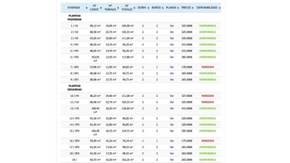 Mieszkanie Sprzedaż Costa Blanca Torrevieja