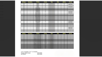 Mieszkanie Sprzedaż Costa Blanca Mil Palmeras