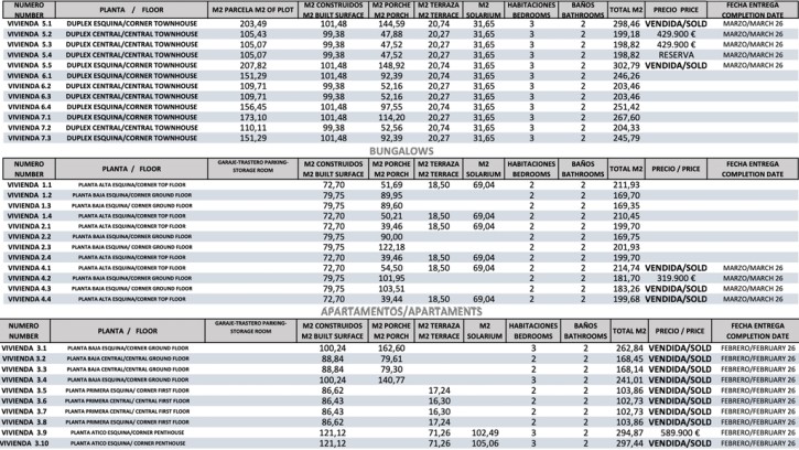 Mieszkanie Sprzedaż Costa Blanca Torre de la Horadada 24