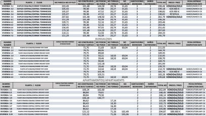 Mieszkanie Sprzedaż Costa Blanca Torre de la Horadada