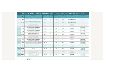 Mieszkanie Sprzedaż Costa Blanca Torre de la Horadada