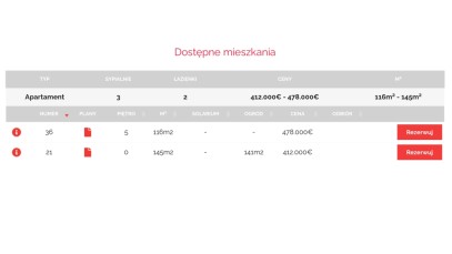 Mieszkanie Sprzedaż Cost Blanca Punta Prima